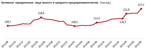 Обзор комплексных предложений для казахстанских компаний малого и среднего бизнеса по операционному обслуживанию в банках страны