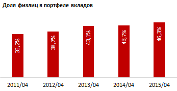 Обзор дополнительных конкурентных преимуществ по депозитам коммерческих банков Казахстана