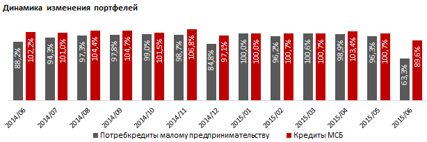 Обзор многоцелевых кредитных предложений для малого бизнеса в Казахстане