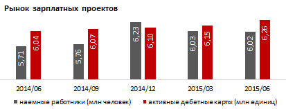 Обзор рынка зарплатных проектов по платежным картам в Казахстане 