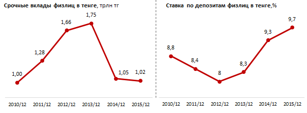 Обзор гибких депозитных продуктов для физлиц в банках Казахстана