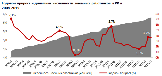 Обзор финансирования субъектов экономики  в Казахстане 