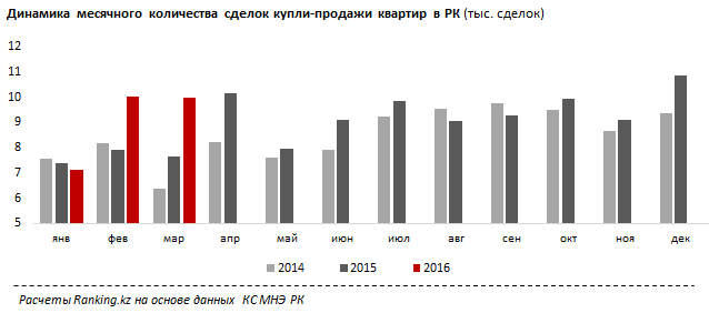 Обзор M&A в банковском секторе Казахстана