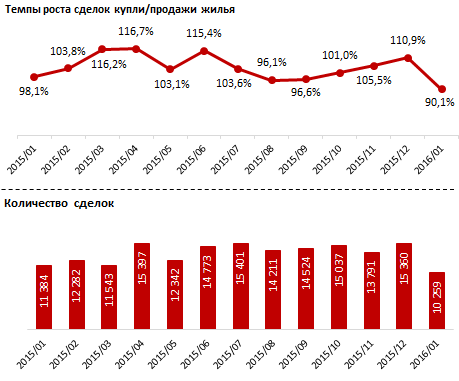 Обзор цен на рынке жилой недвижимости в Казахстане 