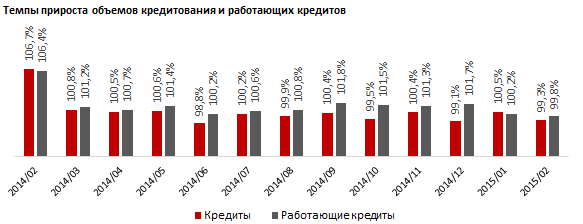 Обзор банков Казахстана по абсолютному приросту работающих кредитов