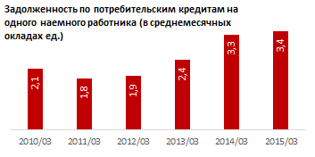 Обзор потребительских кредитов физлиц в Казахстане