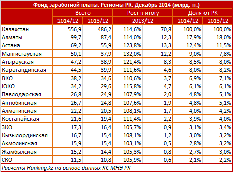 Обзор премиального заработного фонда в Казахстане 