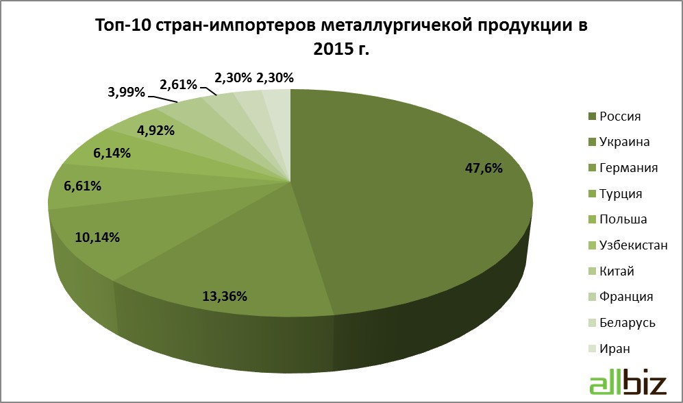 топ страны