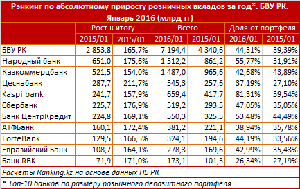 Обзор мультивалютных вкладов в коммерческих банках Казахстана 