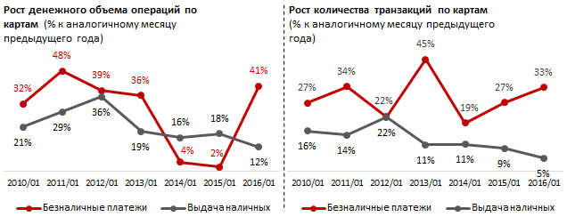 Обзор безналичных платежей по карточкам в Казахстане 