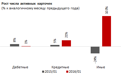 Обзор безналичных платежей по карточкам в Казахстане 