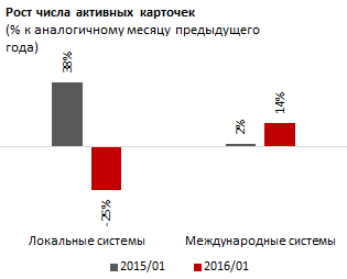 Обзор безналичных платежей по карточкам в Казахстане 