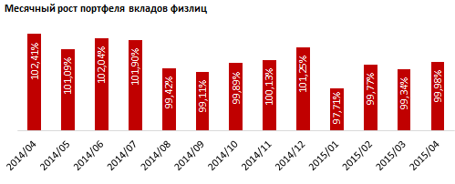 Обзор дополнительных конкурентных преимуществ по депозитам коммерческих банков Казахстана