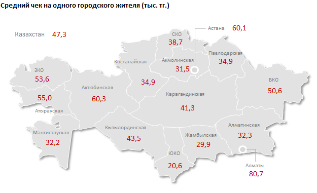 Обзор объема розничной торговли в регионах Казахстана