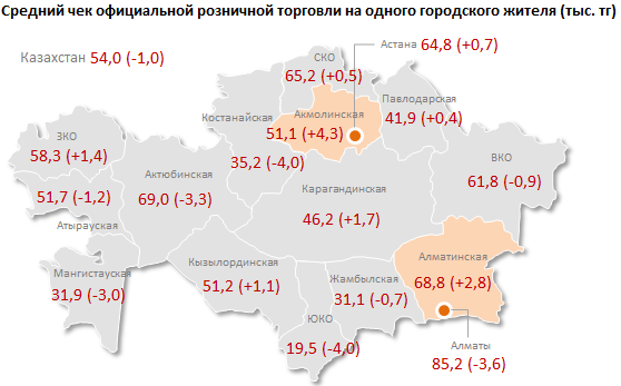 Обзор по приросту розничной торговли в Казахстане за месяц