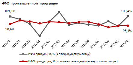 Обзор объема производства промышленной продукции в регионах Казахстана