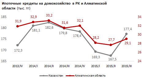 Обзор жилищного строительства в Казахстане