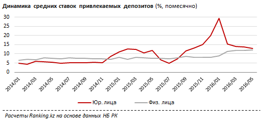 Обзор стоимости ликвидности в Казахстане