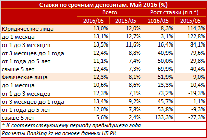 Обзор стоимости ликвидности в Казахстане