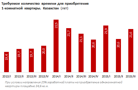 * индекс реальных денежных доходов за 2015/IV — фактически за 2014/11–2015/11