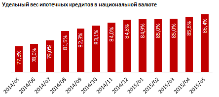 Обзор казахстанских ипотечных продуктов в национальной валюте сроком на 20 лет