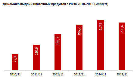 * индекс реальных денежных доходов за 2015/IV — фактически за 2014/11–2015/11