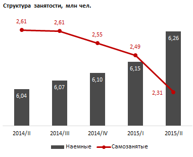 Обзор рынка труда в Казахстане