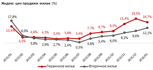 Обзор цен на рынке жилой недвижимости в Казахстане 