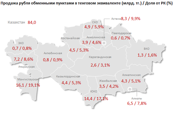 Обзор продажи рубля обменными пунктами в тенговом эквиваленте