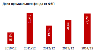 Обзор премиального заработного фонда в Казахстане 