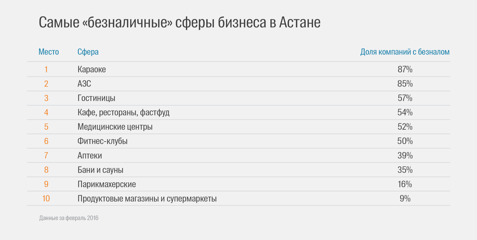 2ГИС составил рейтинг платёжных систем в Казахстане