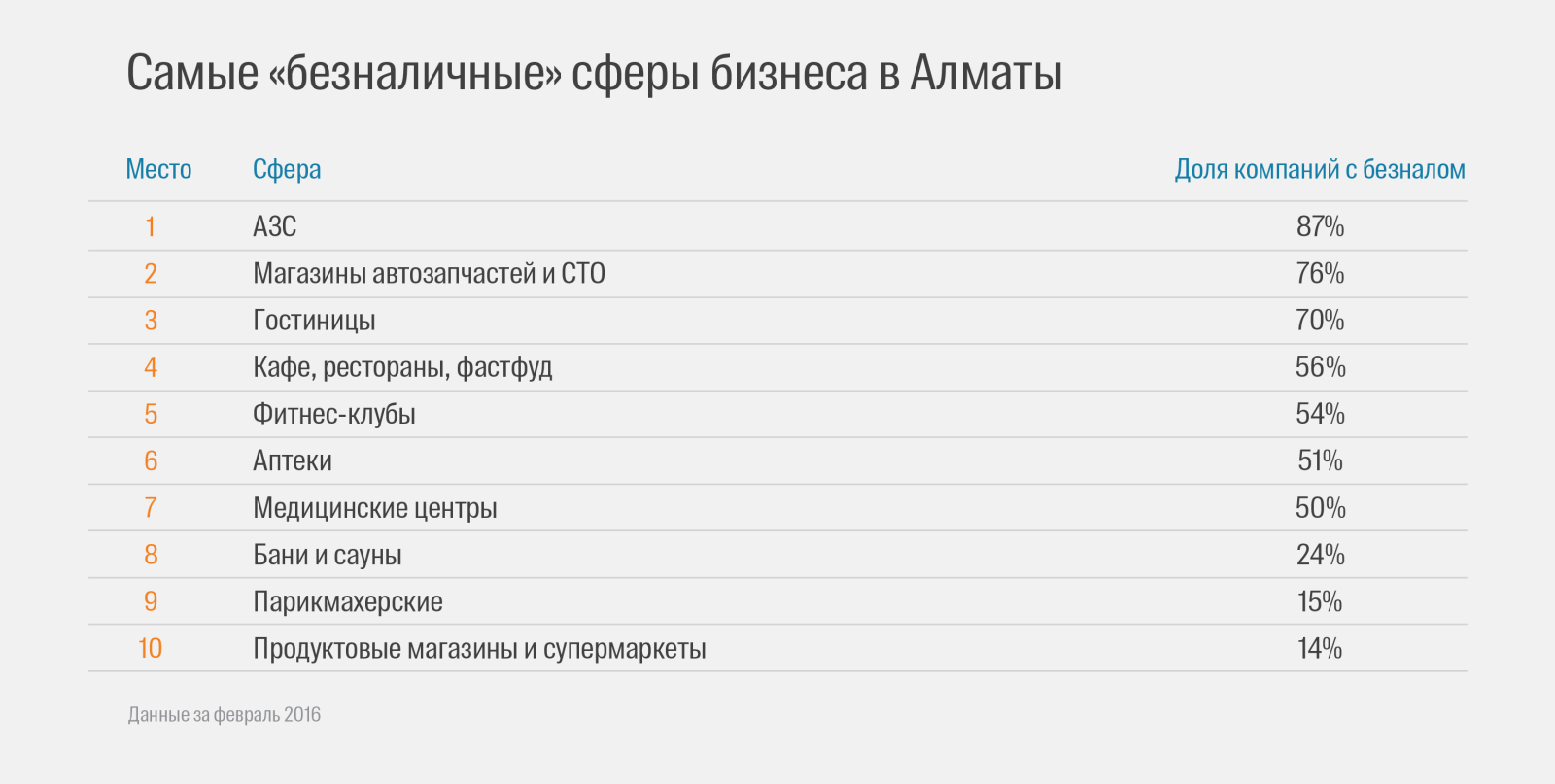 2ГИС составил рейтинг платёжных систем в Казахстане