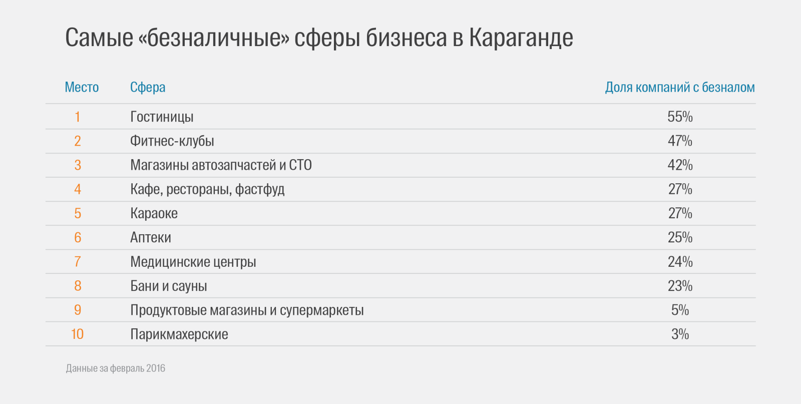 2ГИС составил рейтинг платёжных систем в Казахстане