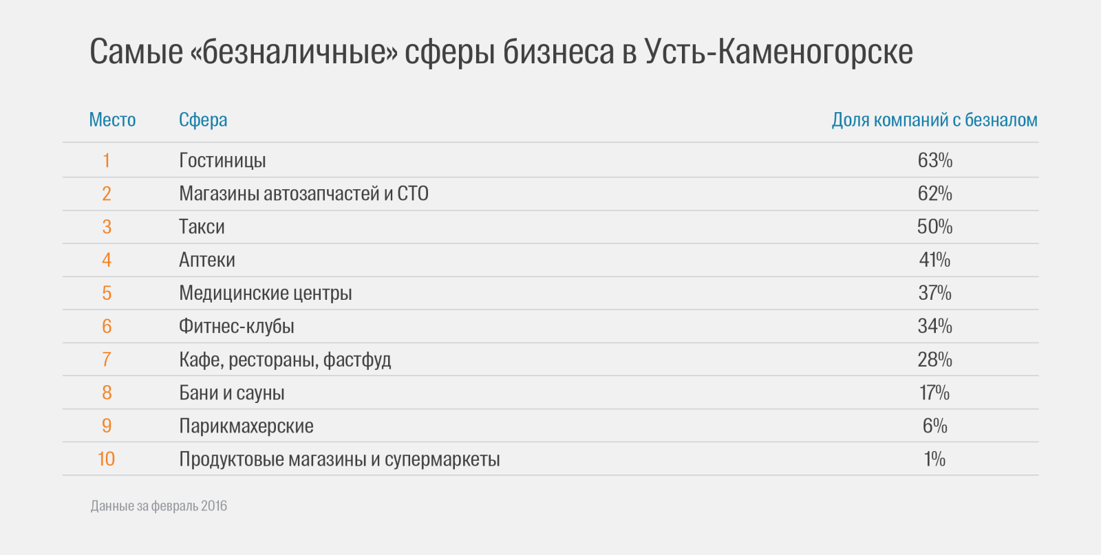 2ГИС составил рейтинг платёжных систем в Казахстане