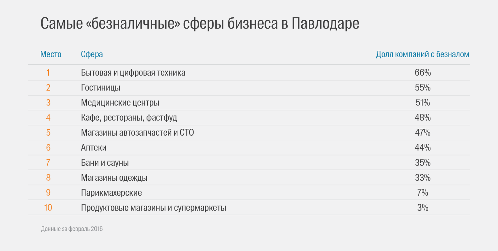 2ГИС составил рейтинг платёжных систем в Казахстане