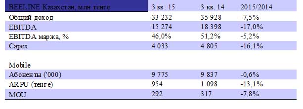 Итоги работы в 3 квартале 2015 году