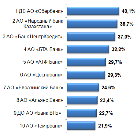 Субсидирование