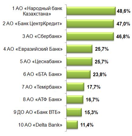 Гарантирование