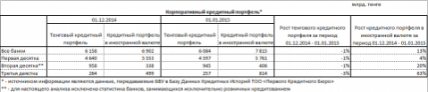 Информация по количеству одобренных займов по кредитным заявкам в 2014 году 