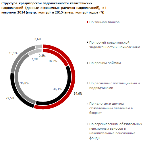 Обзор результатов финансово-хозяйственной деятельности нацкомпаний Казахстана