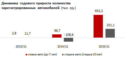 Обзор по приросту сбора премий по ОСГПО автовладельцев в Казахстане