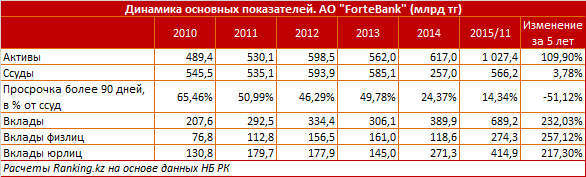 Обзор крупных сделок в банковском секторе Казахстана 