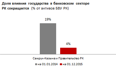 Обзор крупных сделок в банковском секторе Казахстана 