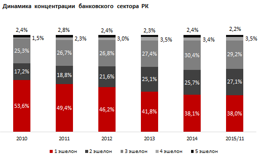 Обзор крупных сделок в банковском секторе Казахстана 