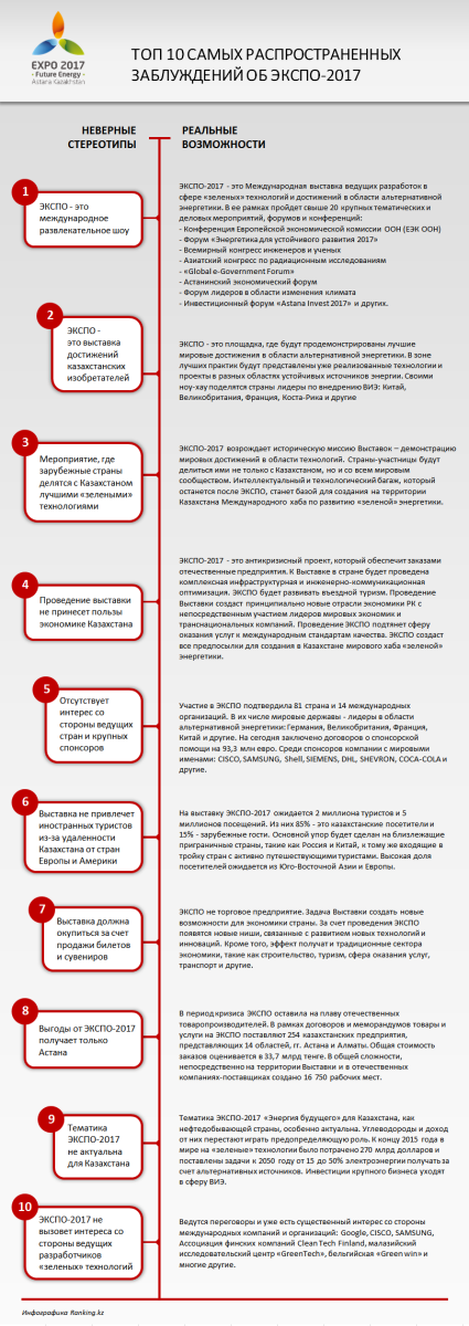 Обзор товарооборота и иностранных инвестиций в Казахстане 