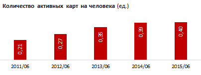 Обзор банкоматных сетей коммерческих банков Казахстана