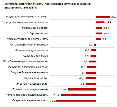 Обзор финансовых результатов крупных  и средних компаний в Казахстане 