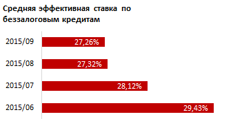 Обзор казахстанских  кредитов без залога 