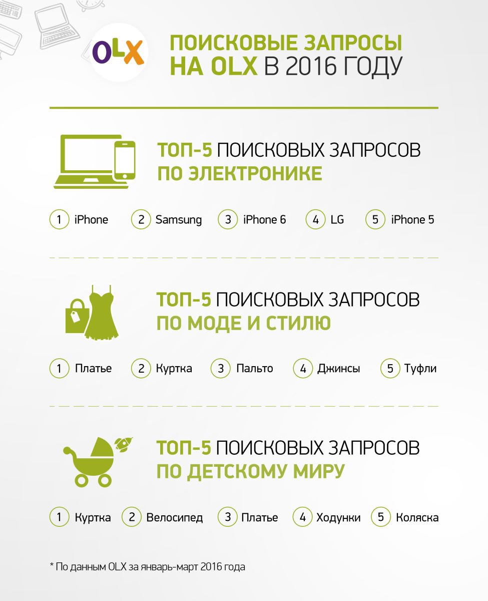 Что казахстанцы ищут в интернете в 2016 году: топ-5 поисковых запросов