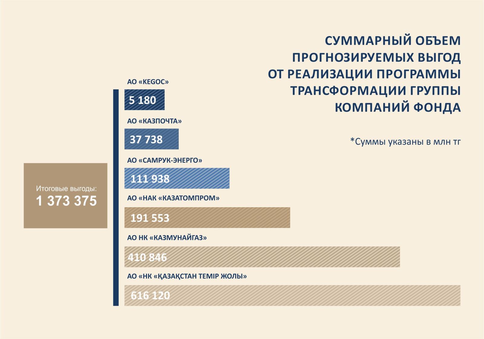 О внедрении конкурсного отбора кадров в рамках реализации программы трансформации